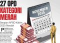 27 OPD Kategori Merah