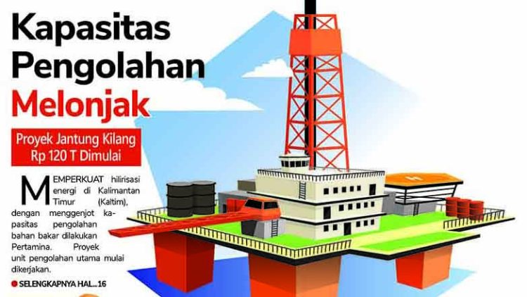 Kapasitas Pengolahan Melonjak