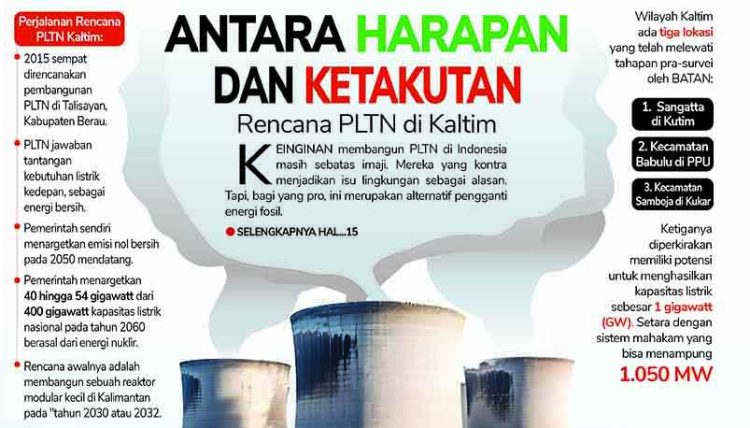 Antara Harapan dan Ketakutan
