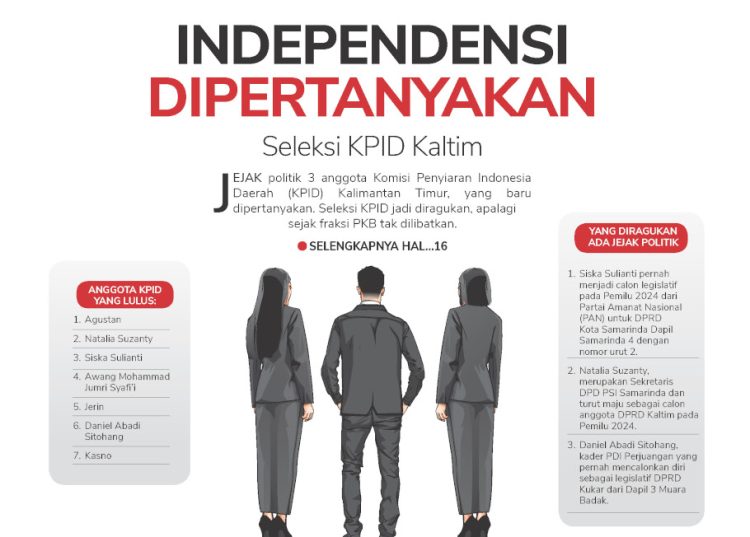Independensi Dipertanyakan