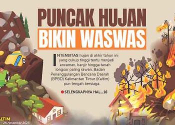 Puncak Hujan Bikin Waswas