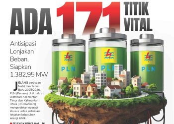 Ada 171 Titik Vital