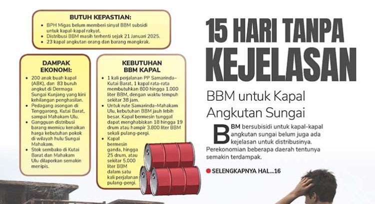 15 Hari Tanpa Kejelasan, BBM untuk Kapal Angkutan Sungai