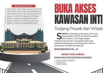 Buka Akses Kawasan Inti, Tunjang Proyek dan Wisata