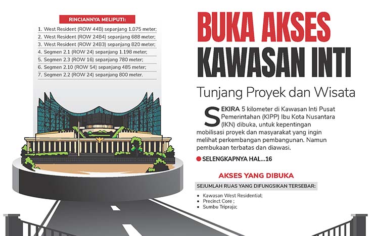 Buka Akses Kawasan Inti, Tunjang Proyek dan Wisata