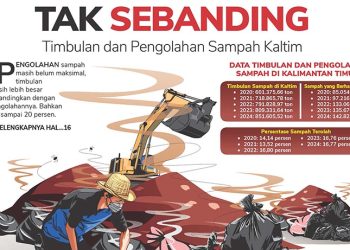 Tak Sebanding, Timbulan dan Pengolahan Sampah Kaltim