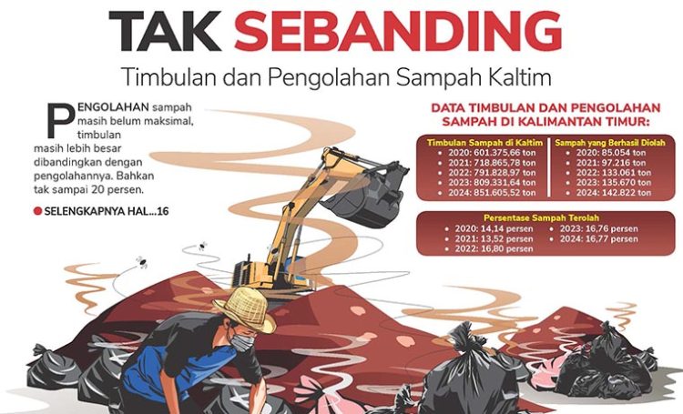 Tak Sebanding, Timbulan dan Pengolahan Sampah Kaltim