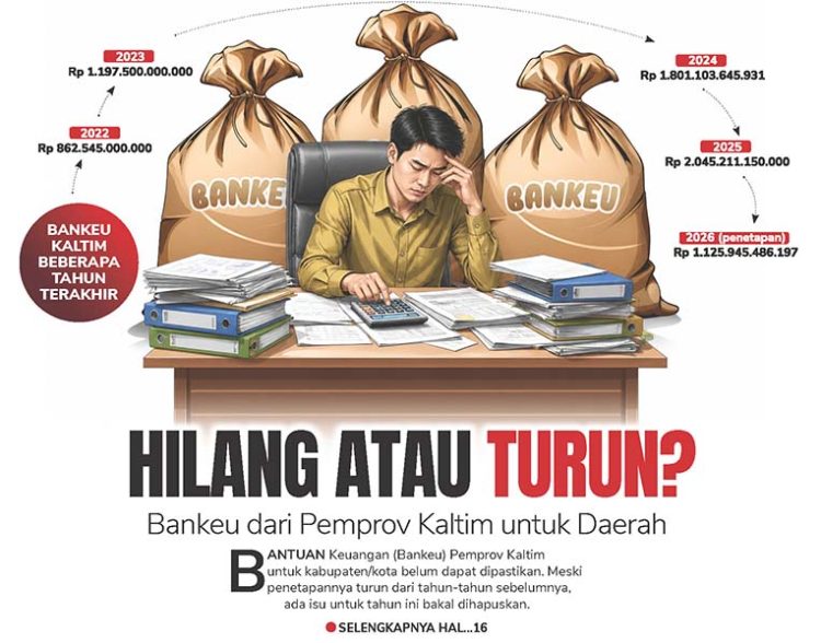 Hilang atau Turun? Bankeu dari Pemprov Kaltim untuk Daerah