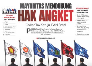 Mayoritas Mendukung Hak Angket, Golkar Tak Setuju, PAN Batal