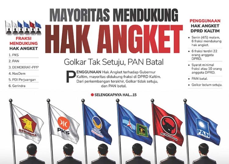 Mayoritas Mendukung Hak Angket, Golkar Tak Setuju, PAN Batal