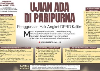 Ujian Ada di Paripurna, Penggunaan Hak Angket DPRD Kaltim