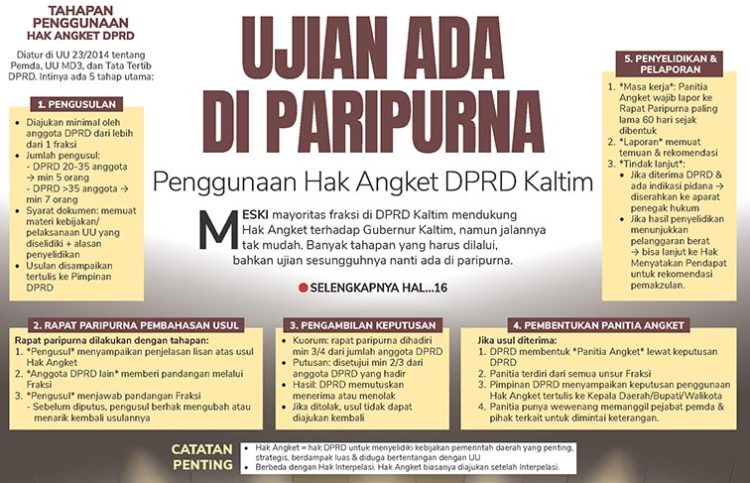 Ujian Ada di Paripurna, Penggunaan Hak Angket DPRD Kaltim