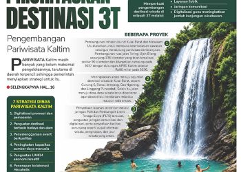 Proritaskan Destinasi 3T, Pengembangan Pariwisata Kaltim