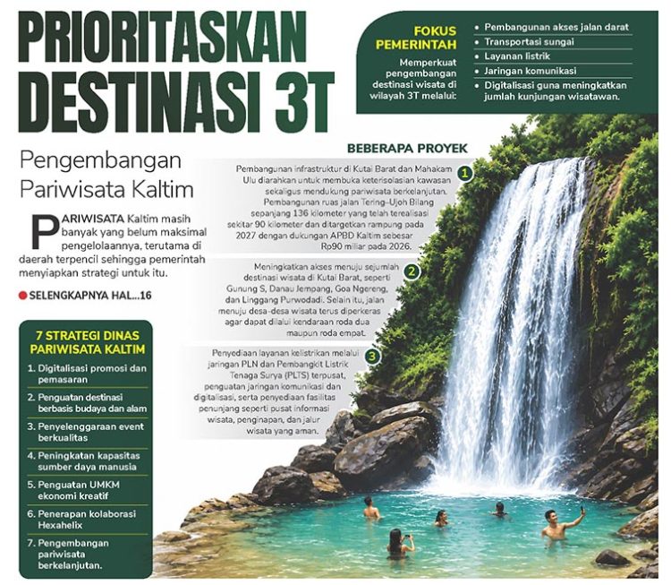 Proritaskan Destinasi 3T, Pengembangan Pariwisata Kaltim