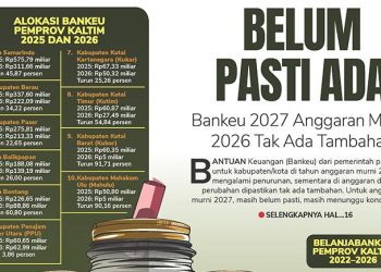 Belum Pasti Aada, Bankeu 2027 Anggaran Murni, 2026 Tak Ada Tambahan