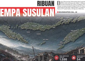 Ribuan Gempa Susulan, BMKG Mencatat Ada Sekitar 1.598 Gempa di NTT