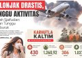 Melonjak Drastis, Ganggu Aktivitas, Hetifah Sjaifudian: Jangan Tunggu Memburuk