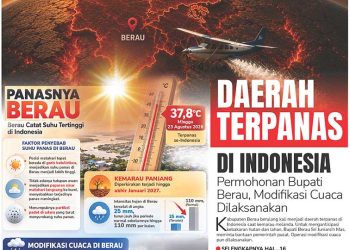 Daerah Terpanas di Indonesia, Permohonan Bupati Berau, Modifikasi Cuaca Dilaksanakan