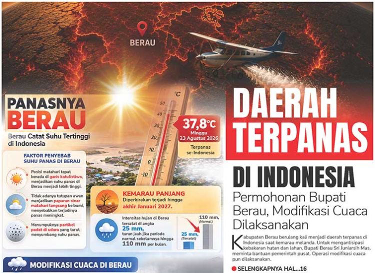Daerah Terpanas di Indonesia, Permohonan Bupati Berau, Modifikasi Cuaca Dilaksanakan