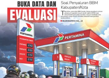 Buka Data dan Evaluasi, Soal Penyaluran BBM Kabupaten/Kota