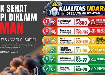 Tak Sehat Tapi Diklaim Aman, Kualitas Udara di Kaltim
