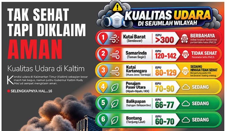Tak Sehat Tapi Diklaim Aman, Kualitas Udara di Kaltim