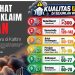 Tak Sehat Tapi Diklaim Aman, Kualitas Udara di Kaltim